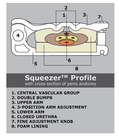 Squeezer™ Klip Penile Clamp for Male Incontinence - ActivKare