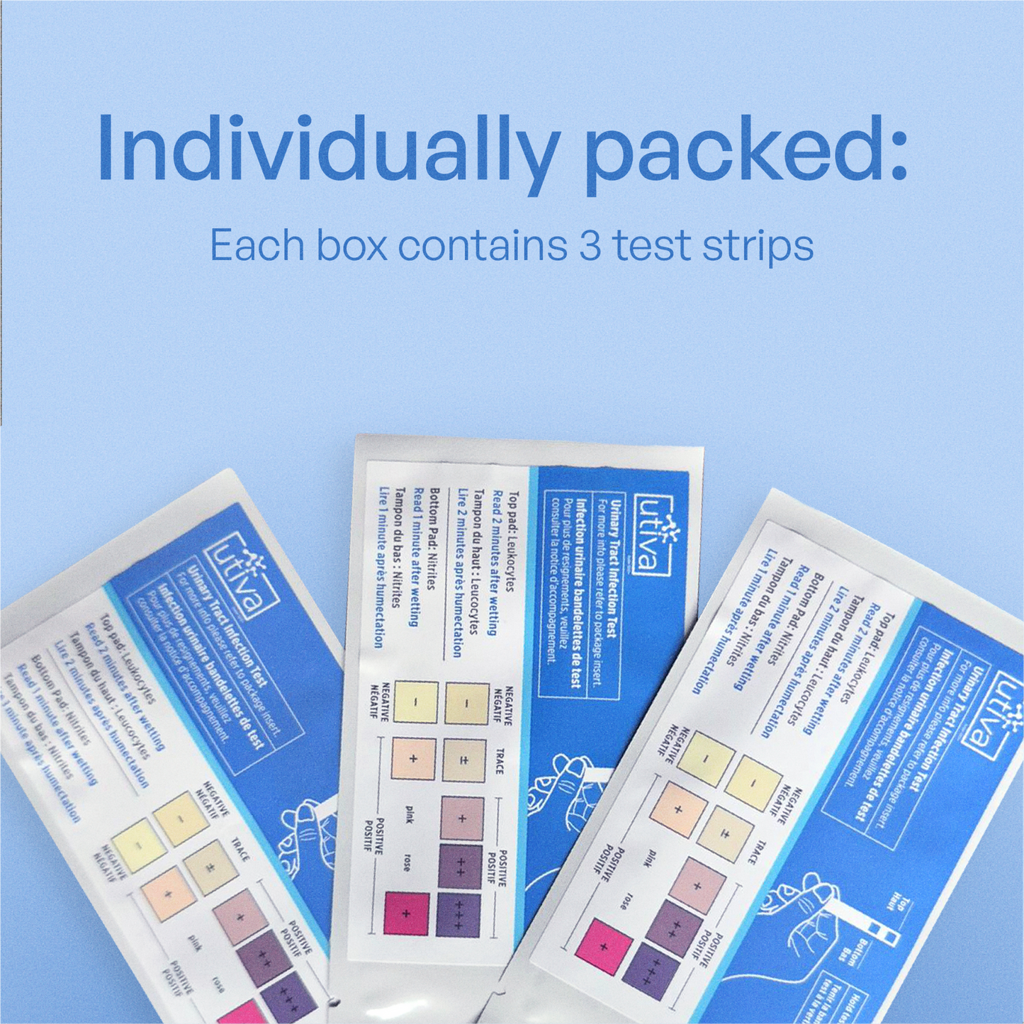UTIVA Urinary Tract Infection (UTI) Diagnostic Test Strips - ActivKare