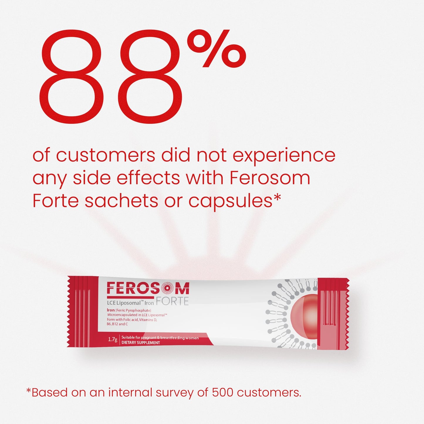 Ferosom Forte LCE Liposomal Iron Supplement - ActivKare