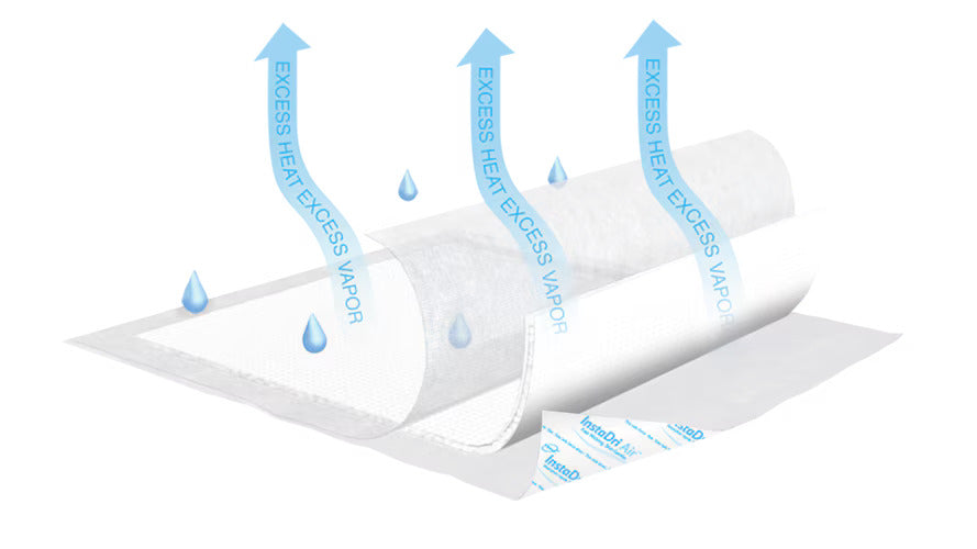 TENA® InstaDri Air™ Underpad - ActivKare