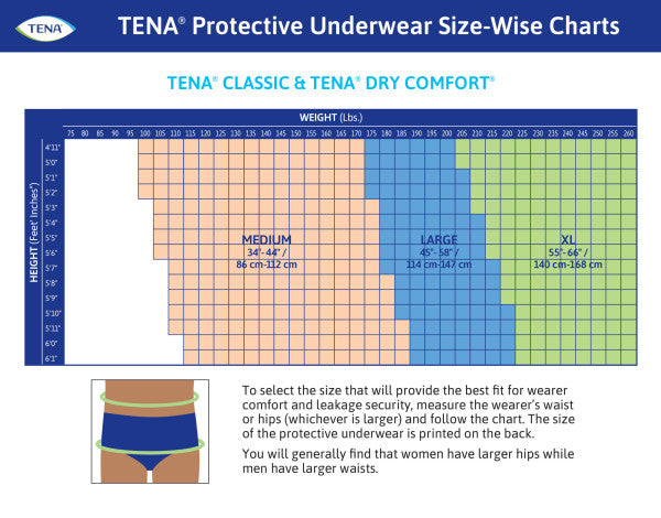 TENA® Classic Protective Incontinence Underwear - ActivKare