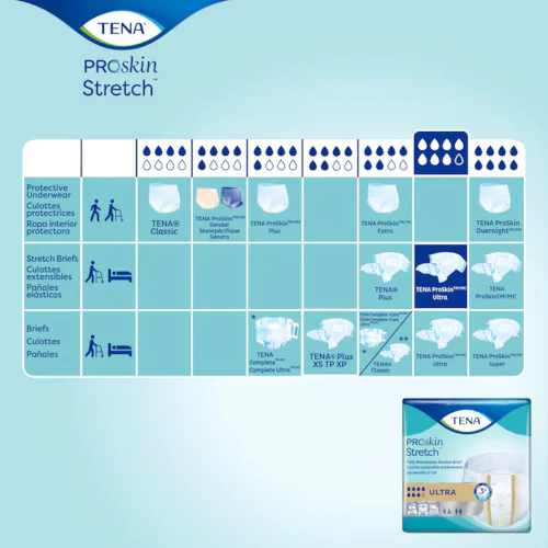 TENA ProSkin Stretch® Ultra Brief - ActivKare
