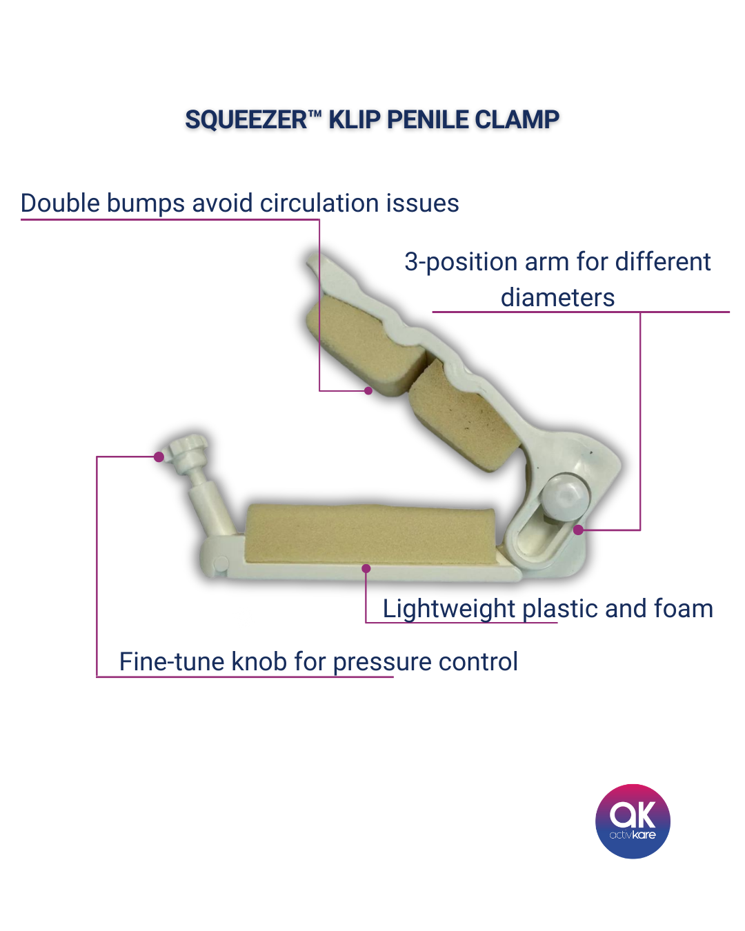 Squeezer™ Klip Penile Clamp for Male Incontinence - ActivKare