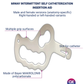 MiWay Intermittent Self Catheterization Insertion Aid
