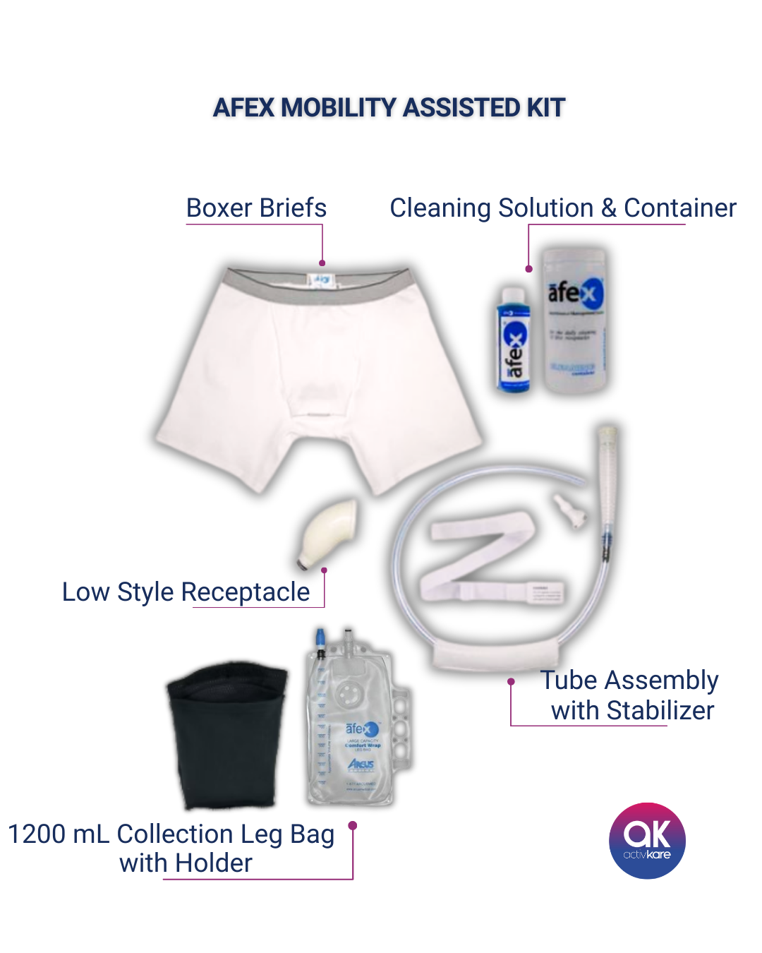 AFEX Mobility Assisted Starter Kit