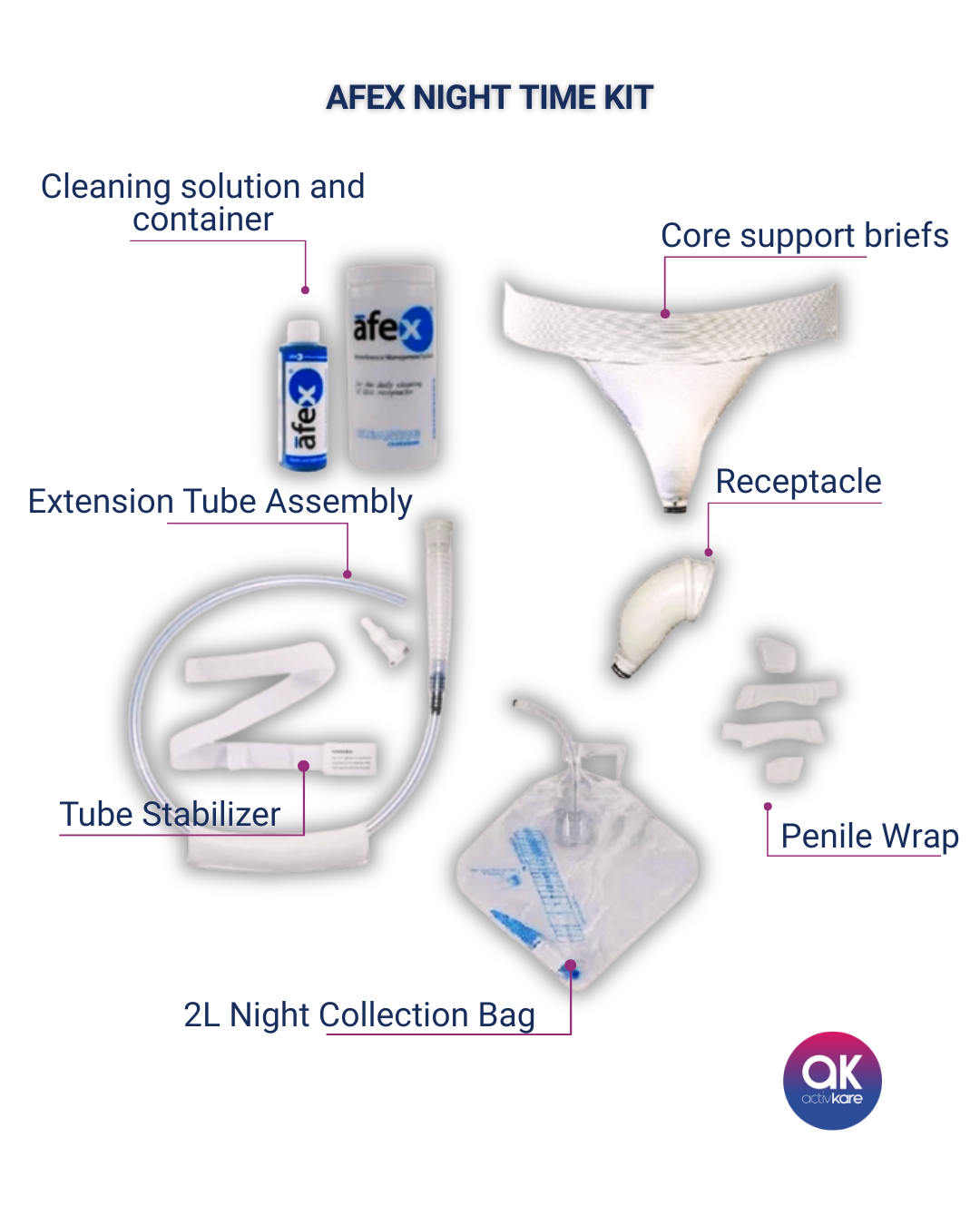 AFEX Night Kit - ActivKare