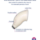AFEX Super Soft Low Style Penile Receptacle - ActivKare