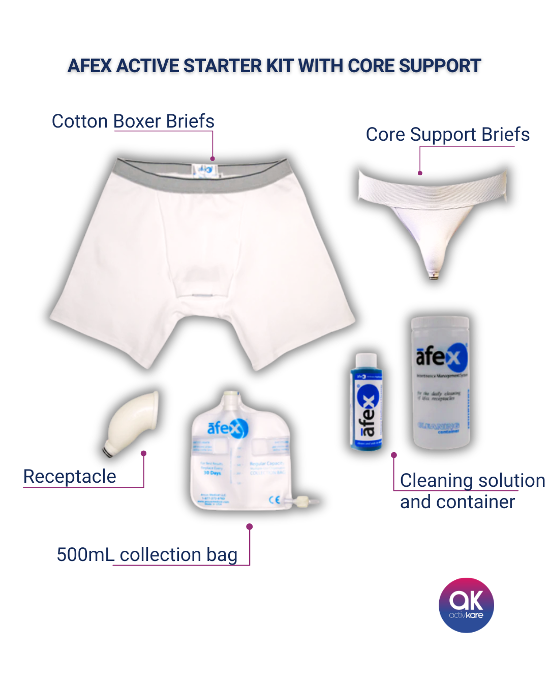 AFEX Active Starter Kit with Core Support - ActivKare