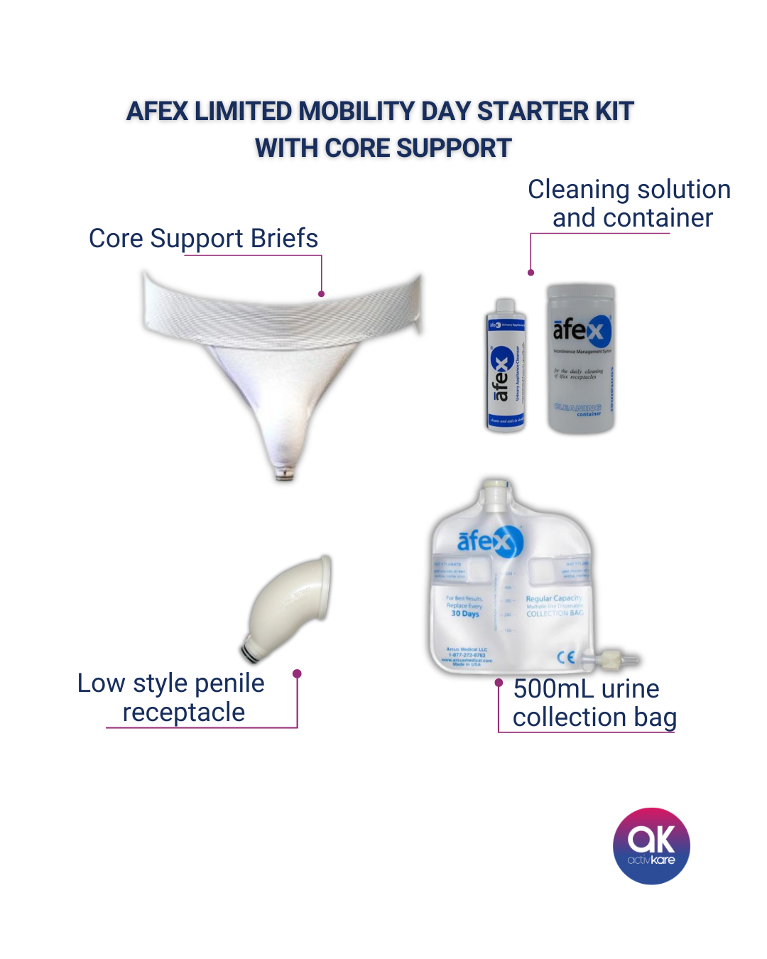 Afex Limited Mobility Day Starter Kit with Core Support - ActivKare