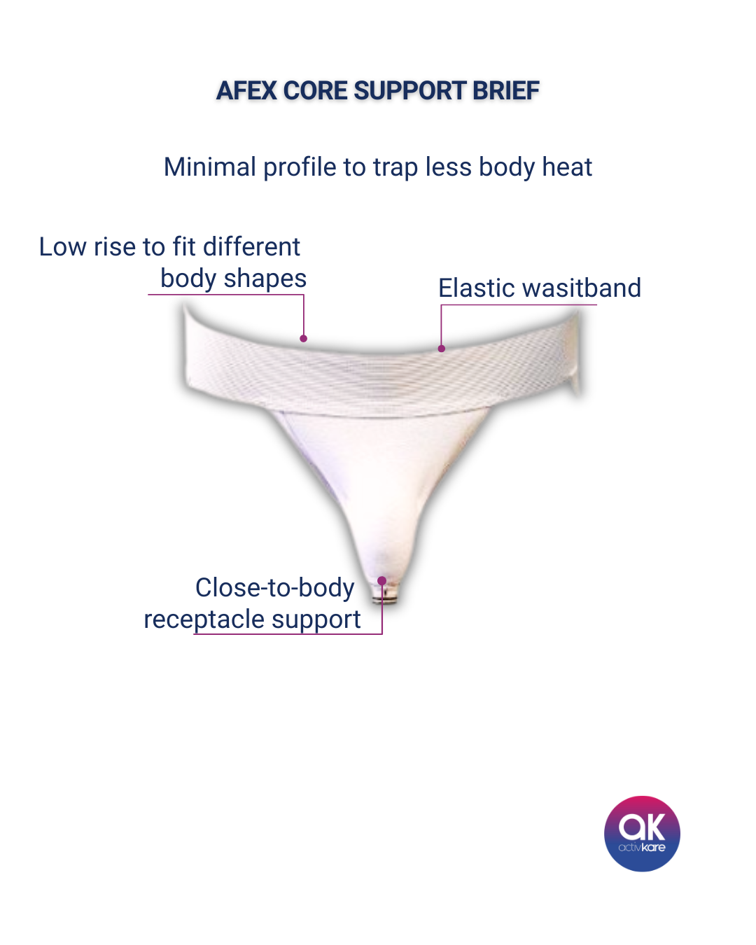 AFEX Core Support Brief