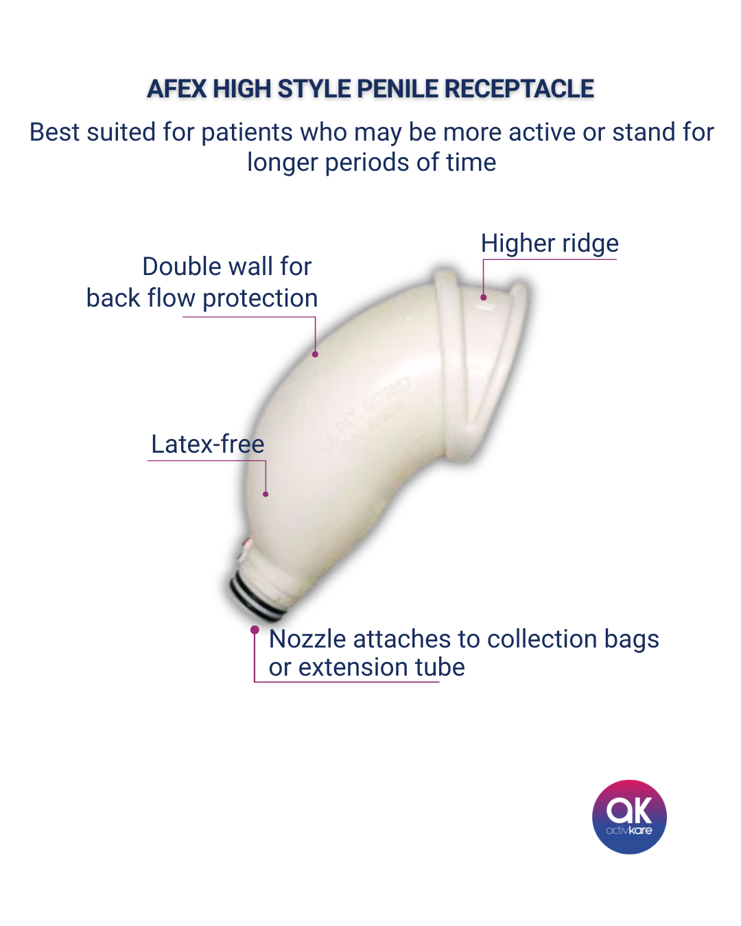 AFEX High Style Penile Receptacle - ActivKare
