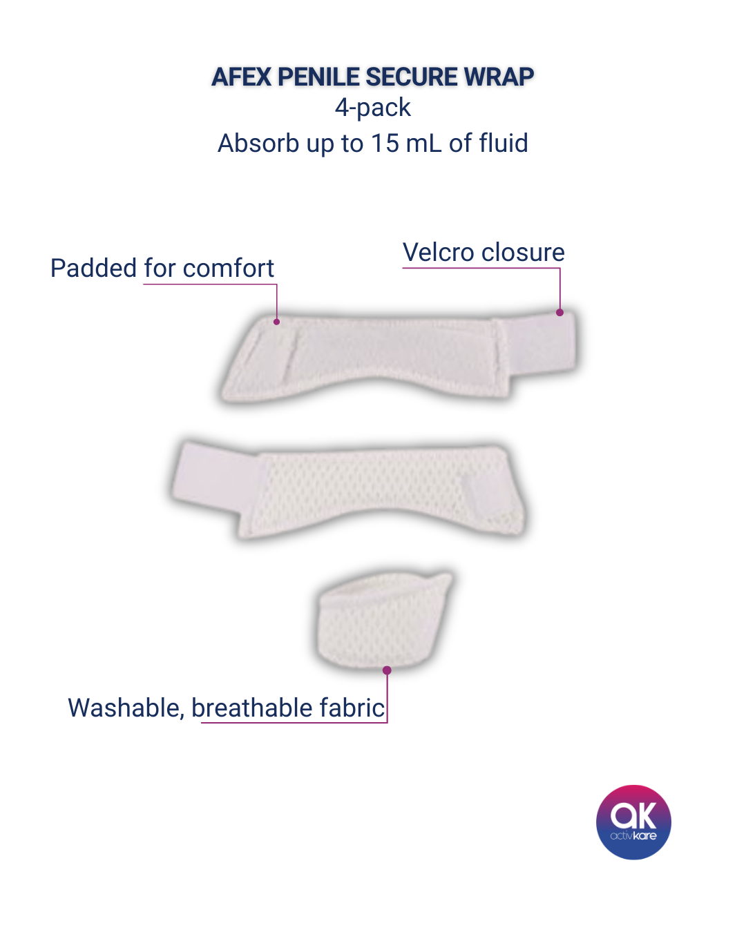 AFEX Penile Secure Wraps for Receptacle