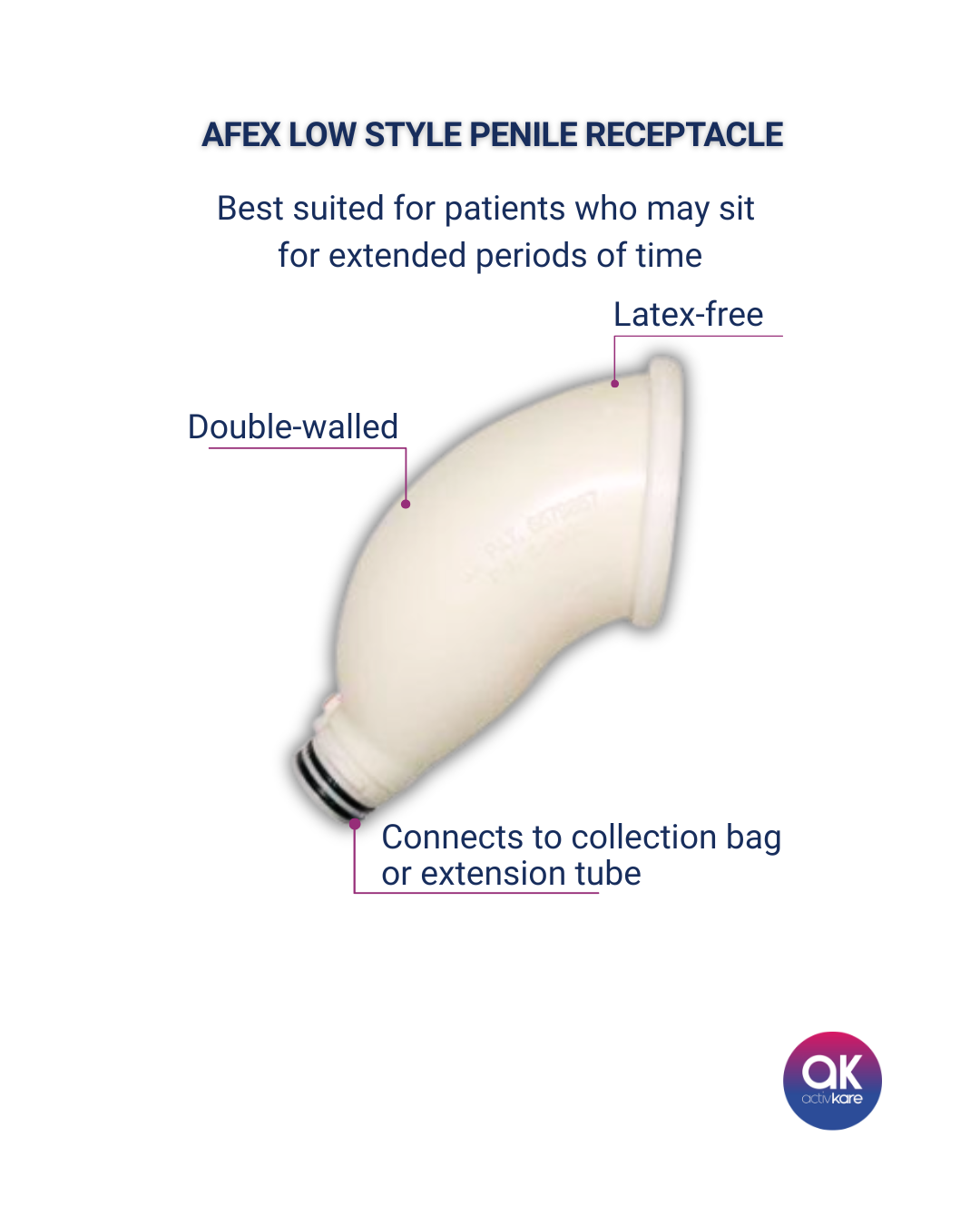 AFEX Low Style Penile Receptacle - ActivKare