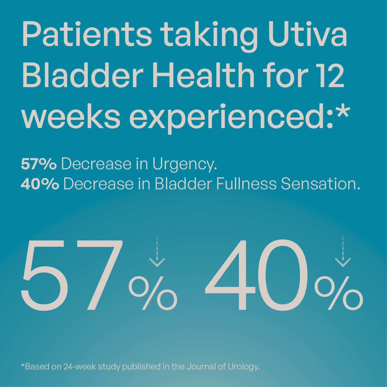 UTIVA Bladder Health