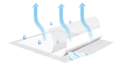 TENA® InstaDri Air™ Underpad - ActivKare