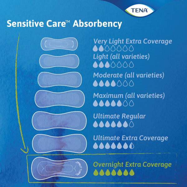 TENA Sensitive Care Extra Coverage Overnight Pads