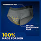 TENA® MEN™ Maximum Plus Protective Underwear - ActivKare