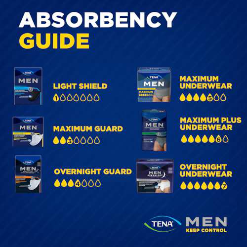 TENA® MEN™ Maximum Plus Protective Underwear - ActivKare